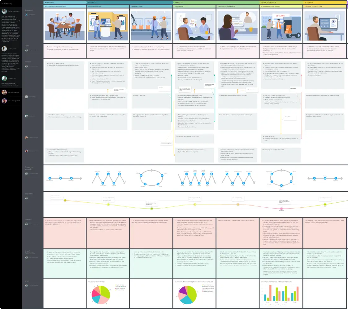 Bespoke manufacturing in healthcare CJM