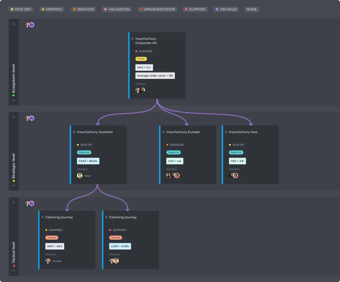 Get a holistic view of insurance customer journeys in your organization