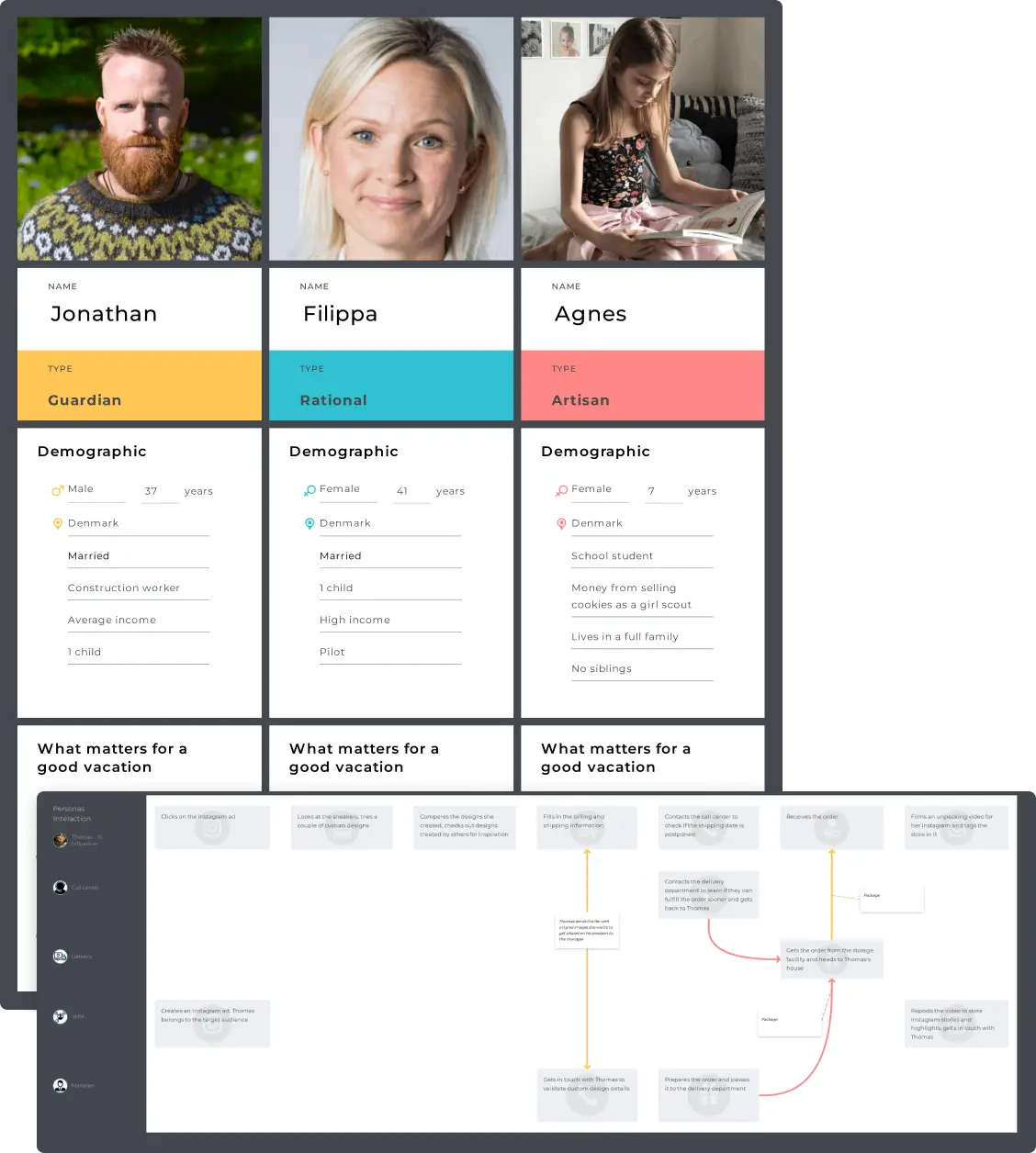 comparing marketing personas