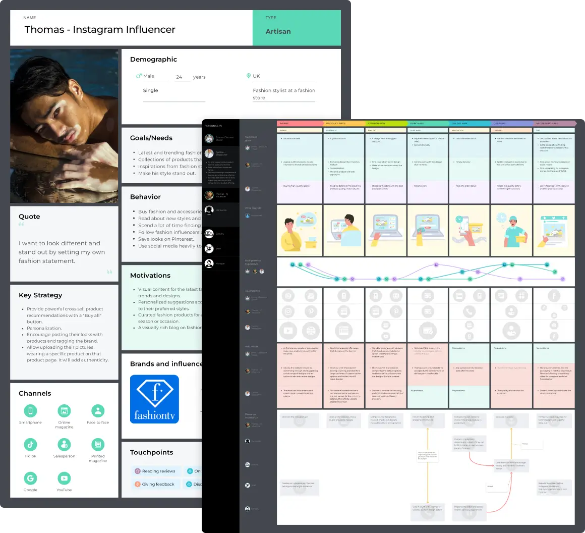 marketing persona and map examples