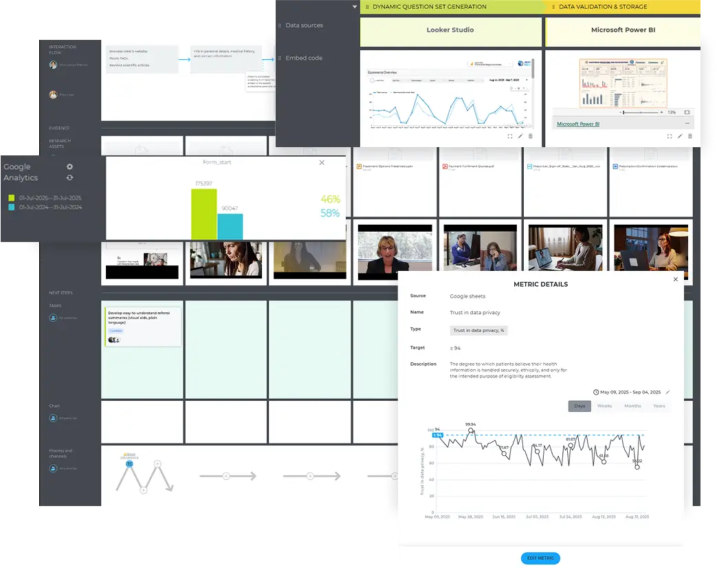 Connecting service blueprints with metrics