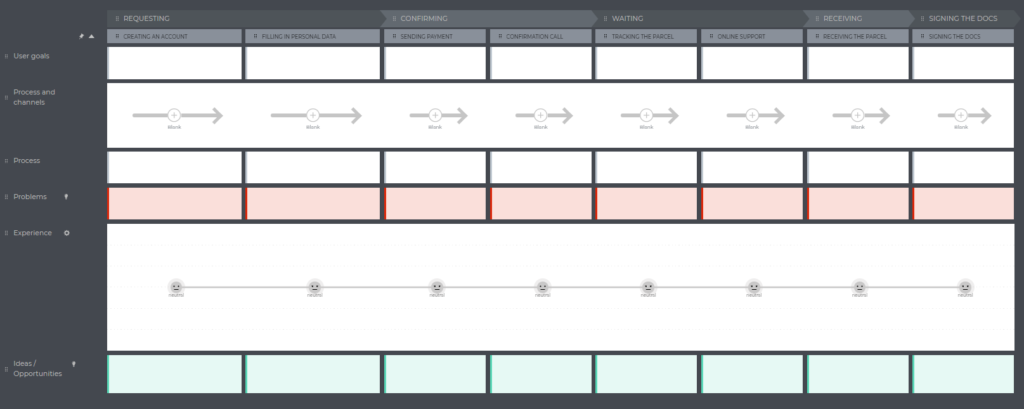 e-commerce journey map skeleton example